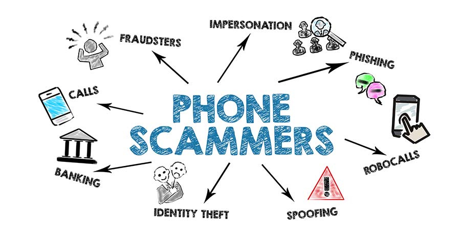 illustration concept of phone scammers showing banking, impersonation, calls, identity theft, spoofing, etc. 